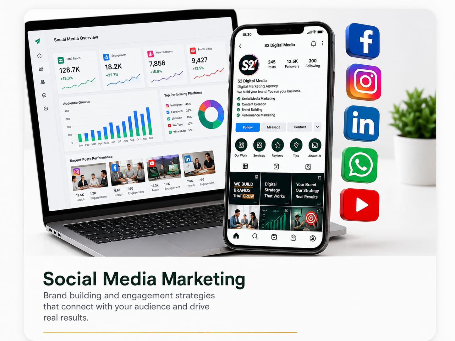 Social Media Marketing Engagement Analytics